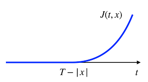 Image result for optimal tehron