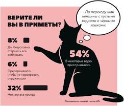 Image result for Приметы