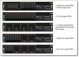 Image result for ibm x3650
