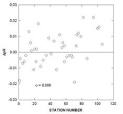 Determination of Carbon Dioxide Hydrographic and Chemical