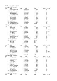 Image result for Garstang A S C