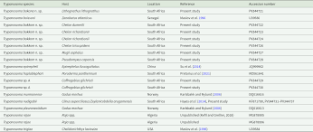 Image result for Chelon richardsonii