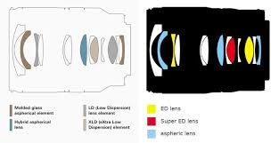 Image result for nikon tehron