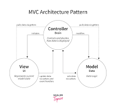 Bildergebnis für MVCS