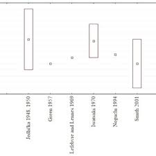 Attēlu rezultāti vaicājumam “Plagiothecium cavifolium”