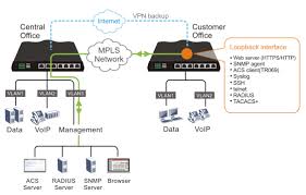 Image result for loopback
