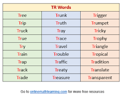 Znalezione obrazy dla zapytania tr
