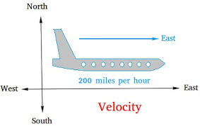 Image result for Velocity