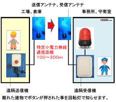 Image result for 非常ボタン
