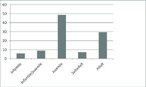 Attēlu rezultāti vaicājumam “Capra juvenile”
