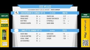 Image result for Checkendon Cricket Club