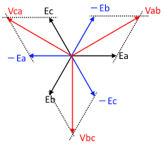 Image result for 3相3線 デルタ