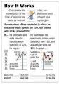 TaxProf Blog: WSJ: Tax Consequences of Backdated Stock Options