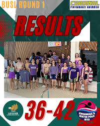 Image result for Leicester waterpolo club