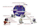 COMMUNICATIONS :: OFFICE AUTOMATION :: INTERNET [1] image - Visual ...