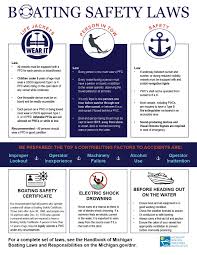 Image result for Wear Boating Association