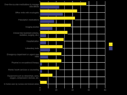 Image result for site:gov managing,side effects