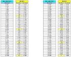 http://bestvaluebeads.com/images/Conversion%2520Chart.jpg