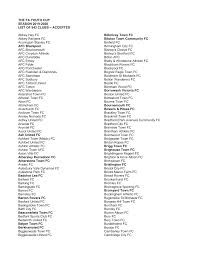 Image result for Afc Cornard Dynamos Fc