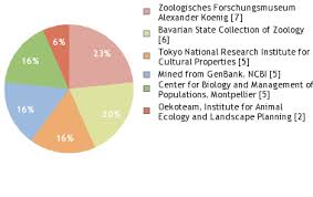 Attēlu rezultāti vaicājumam “Priobium carpini”
