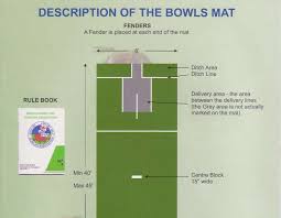 Image result for London County Short Mat Bowls Association