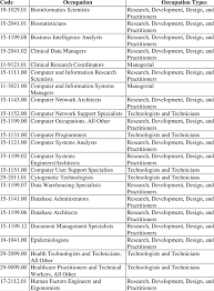 Image result for occupations