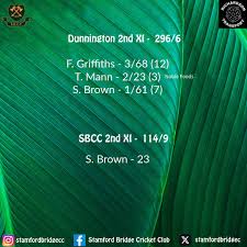 Image result for Patrington Cc