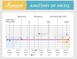 Image result for instrument frequency ranges