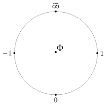 Image result for divide by zero