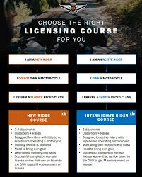 Image result for moto <span class=