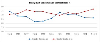 Image result for japan house prices