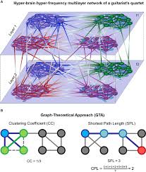 Image result for Cambridge N C I Cc