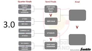 Image result for South London Area Pickleball - SLAP!