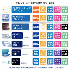 「ワンデーアキュビュートゥルーアイ」の画像検索結果