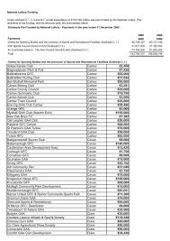 Image result for St Colmcilles Grange G F C