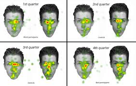 Image result for heat map eye