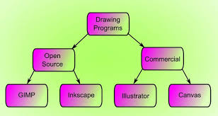 Image result for inkscape diagrams