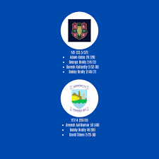 Image result for Ardmore Cricket & Football Club