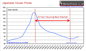 Image result for japan house prices