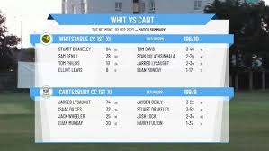 Image result for Whitstable Cc