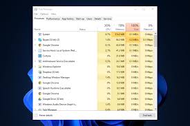 Image result for windows disk usage