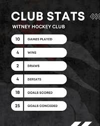 Image result for West Witney Hockey Club