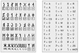 Image result for rovásírás