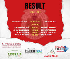 Image result for City Of Ely Bowls Club