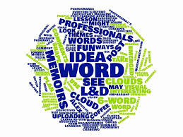 Image result for wordcloud