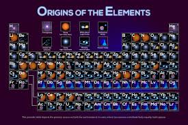 Image result for periodic table of elements