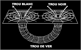 Trou blanc