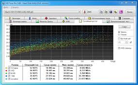 Image result for HDS721050CLA362 HD Tune