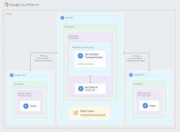 Image result for hub and spoke network
