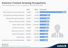 Image result for occupations
